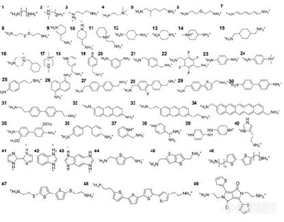 Adv.Mater._天津大学Fei Zhang团队与NREL发表二维钙钛矿研究突破