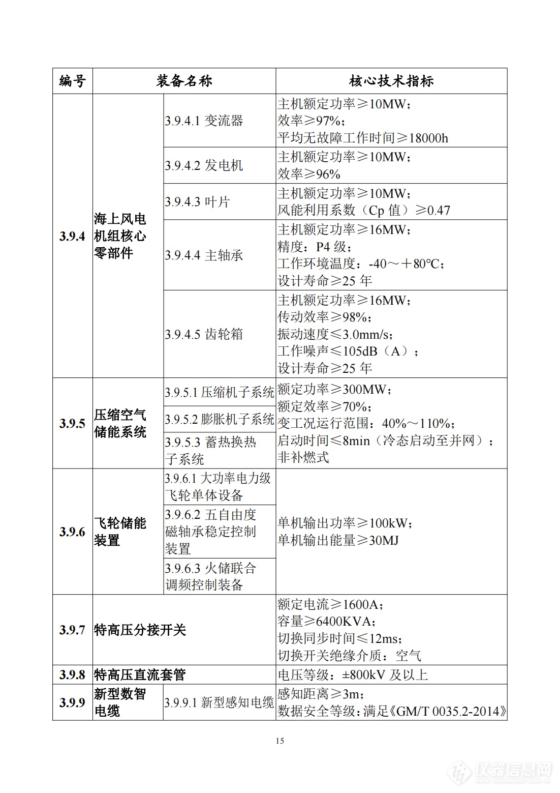 工信部发布《首台（套）重大技术装备推广应用指导目录（2024年版）》