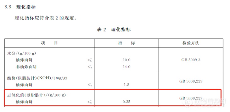 火鸡面过氧化值超标？三养食品回应