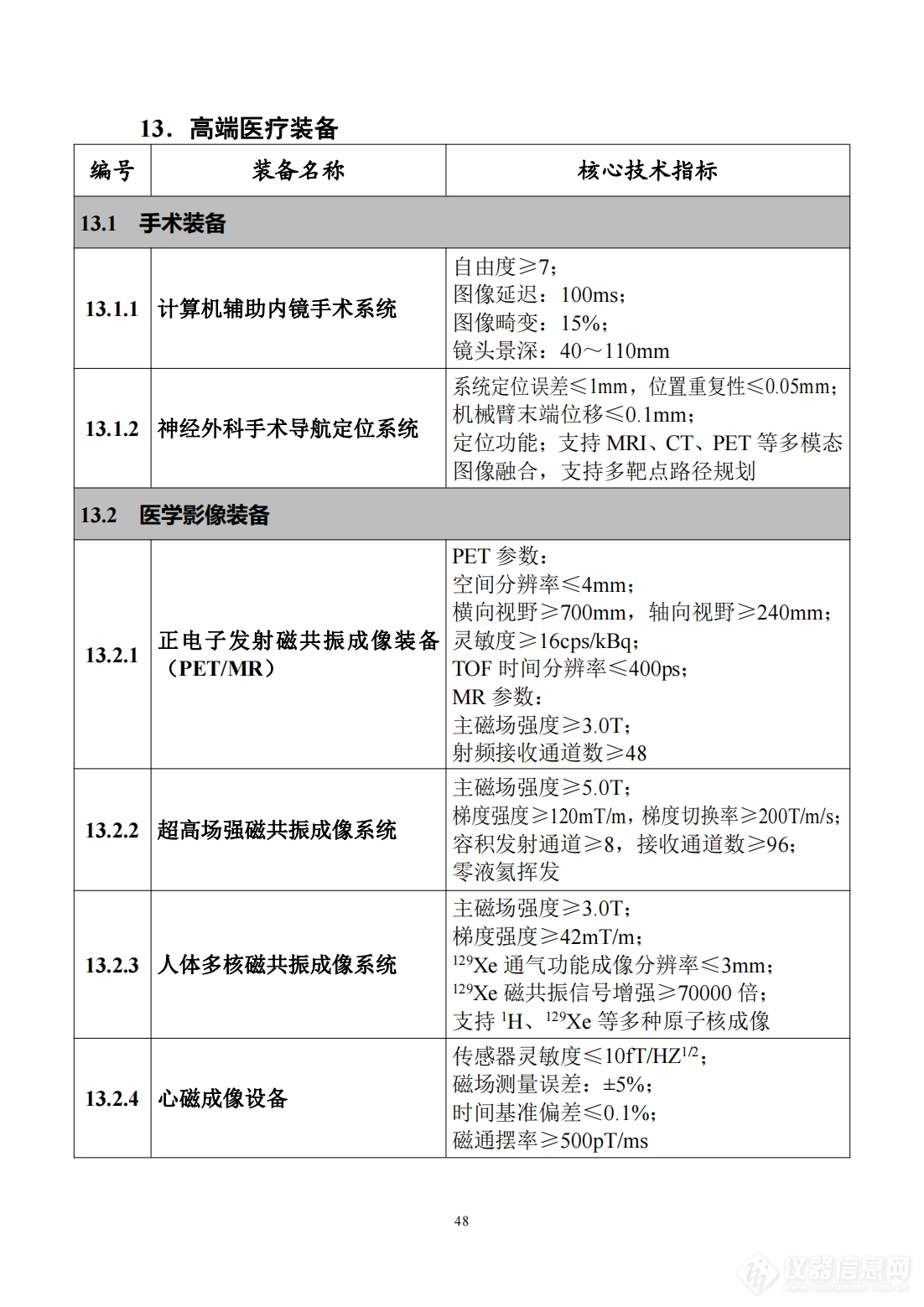 工信部发布《首台（套）重大技术装备推广应用指导目录（2024年版）》