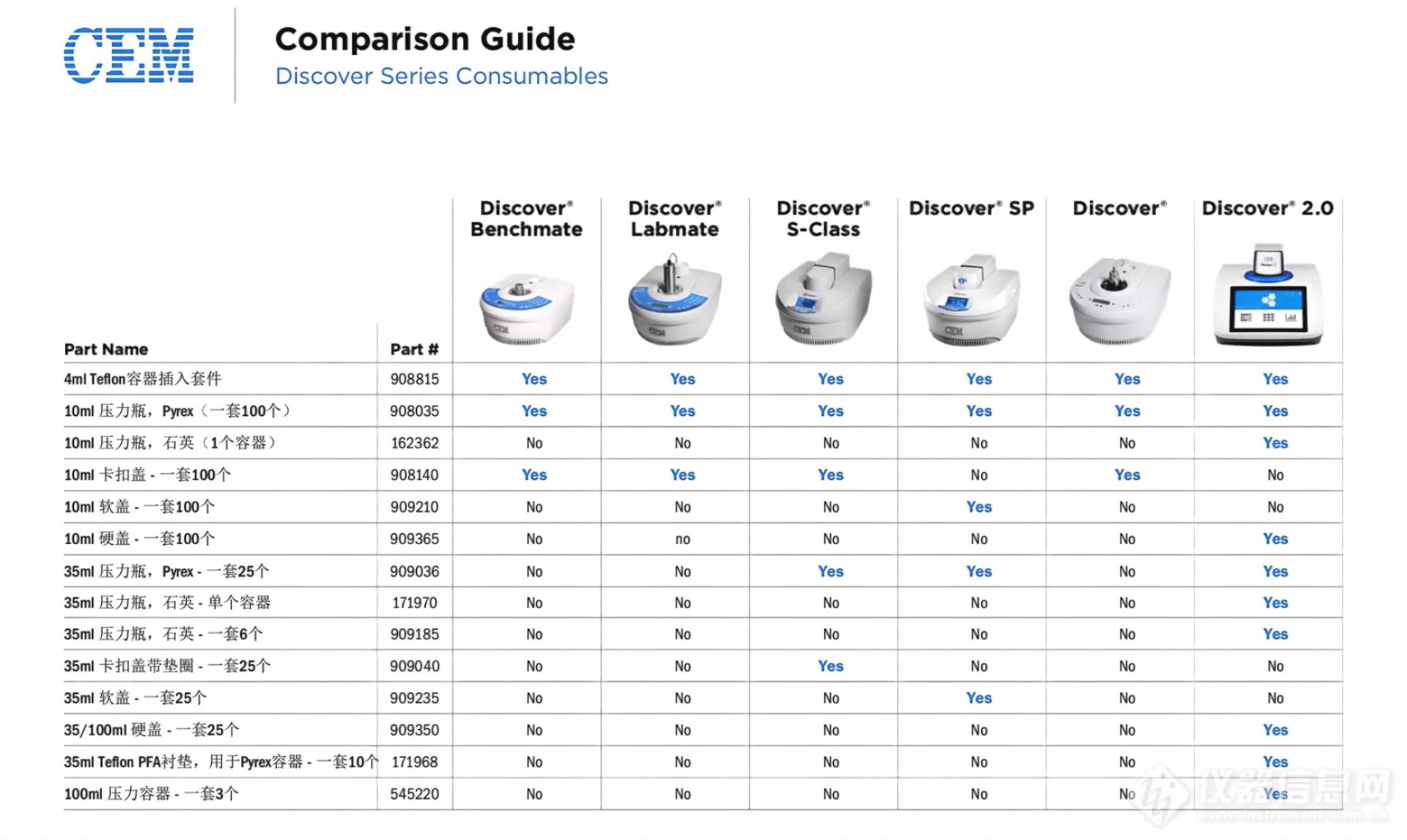 Discover_Consumables_Comparison_Guide_CG010_01.jpg