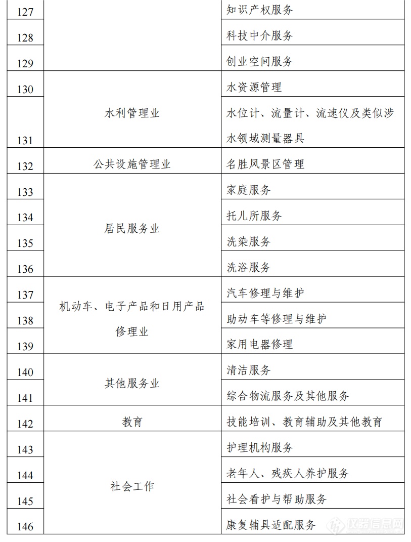 2024年度实施企业标准“领跑者”重点领域_06.png