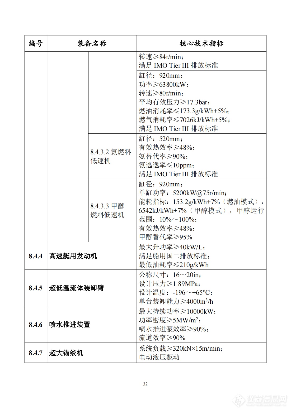 工信部发布《首台（套）重大技术装备推广应用指导目录（2024年版）》