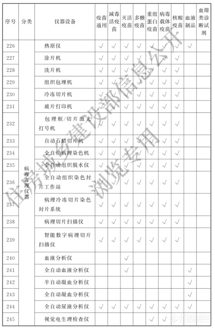 涉及398类仪器设备！《生物制品（疫苗）批签发实验室建设标准》9月1日实施