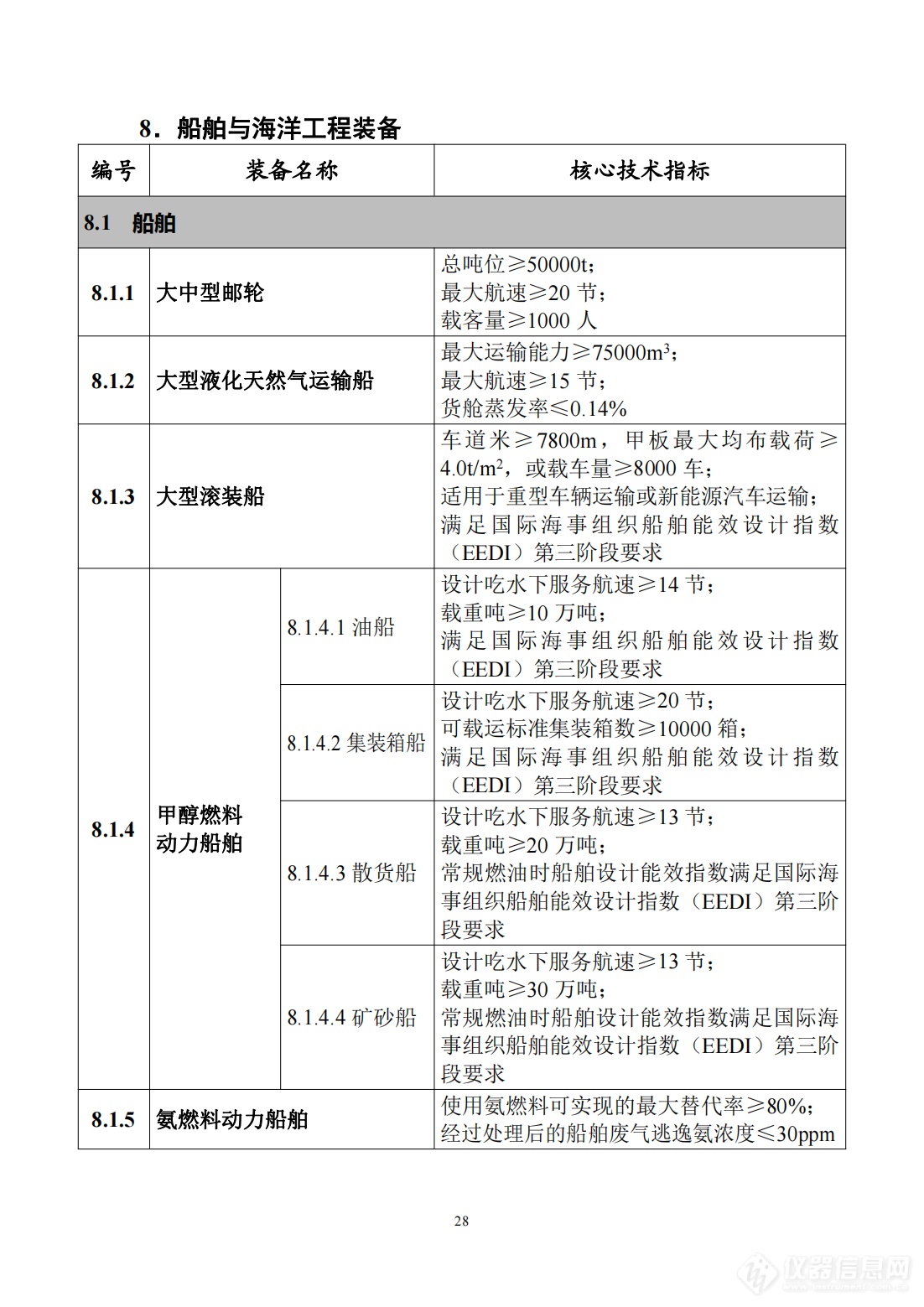 工信部发布《首台（套）重大技术装备推广应用指导目录（2024年版）》