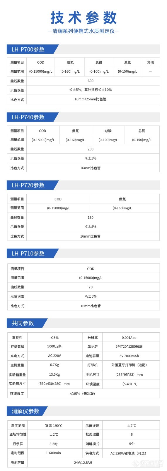 清澜多参数系列_10.jpg