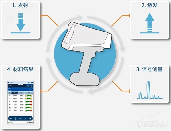 Vanta手持式X射线荧光分析仪