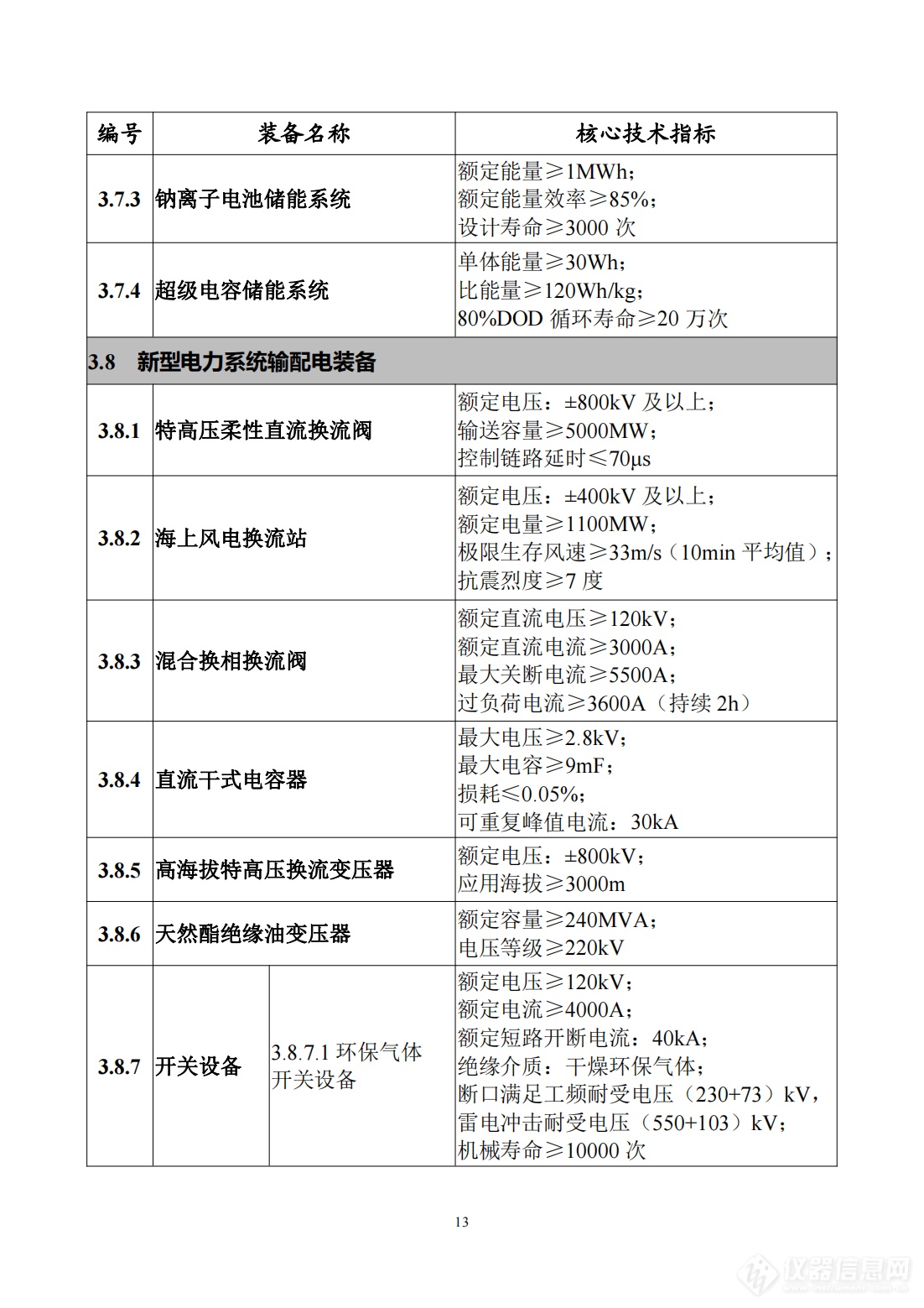 工信部发布《首台（套）重大技术装备推广应用指导目录（2024年版）》