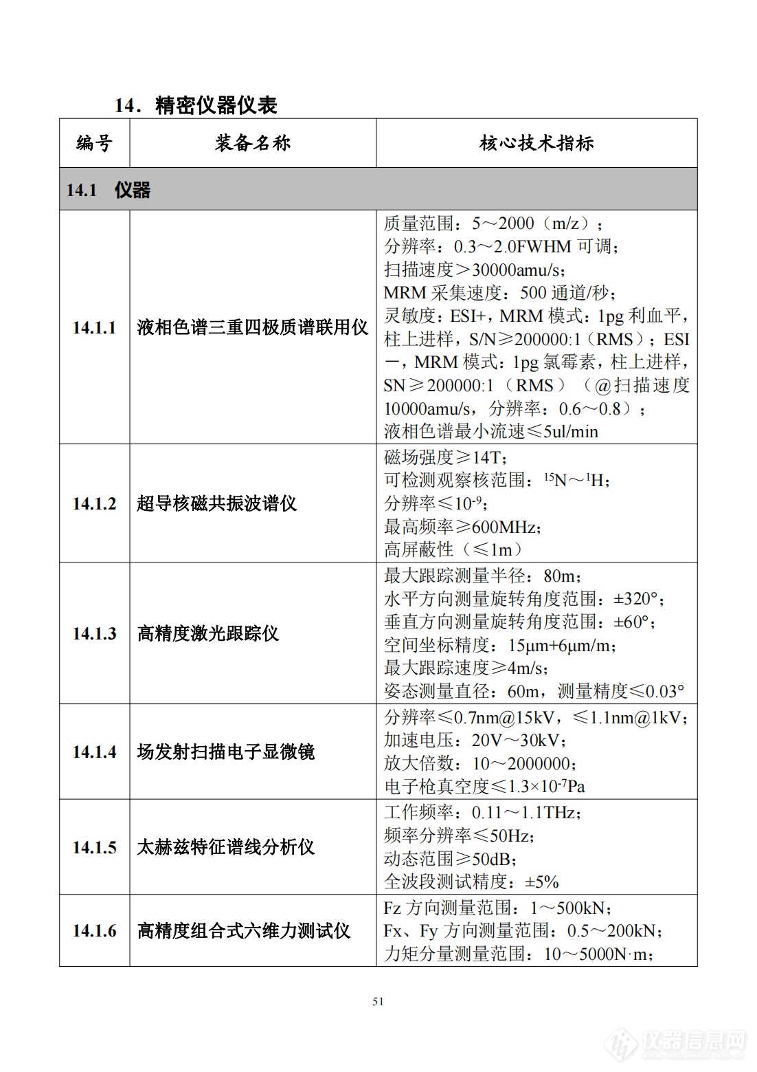 工信部发布《首台（套）重大技术装备推广应用指导目录（2024年版）》