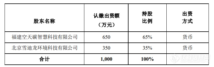 雪迪龙全资子公司对外投资设立合资公司，开展重点行业碳监测等业务