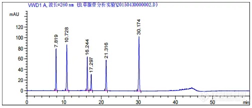 【飞诺美色谱】虫草腺苷分析报告