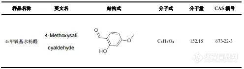 【飞诺美色谱】舒筋活血片中 4-甲氧基水杨醛分析报告