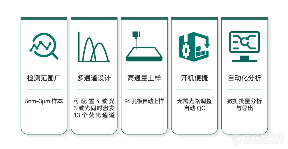 纬冉科技AN415纳米流式分析仪-纬冉科技-新品