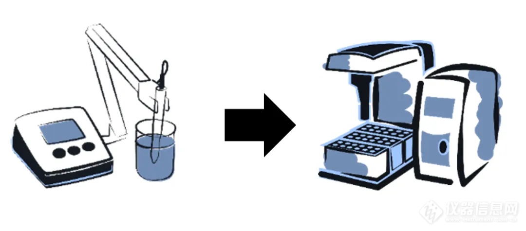 电导率方法转换的桥接试验：从使用台式仪和探头转换为使用自动化的Sievers M9 TOC分析仪