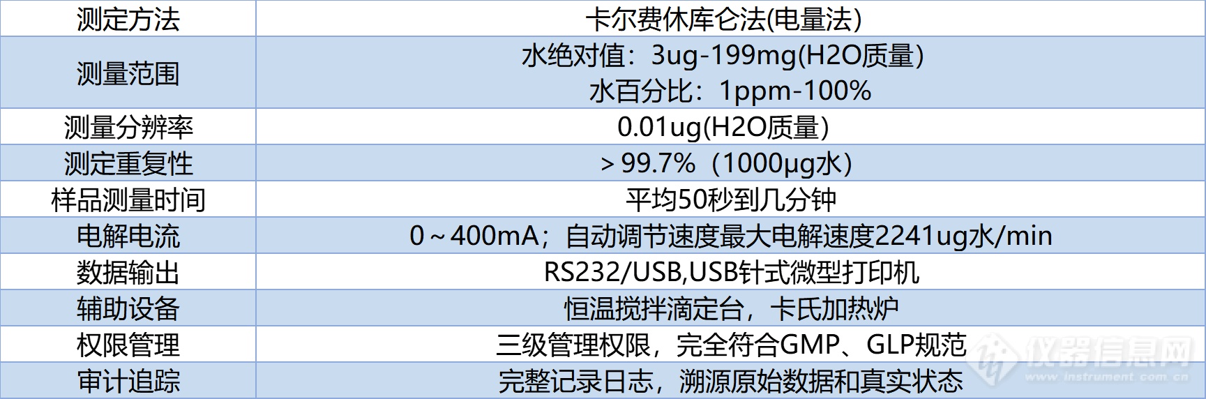 AKF-C6参数.png