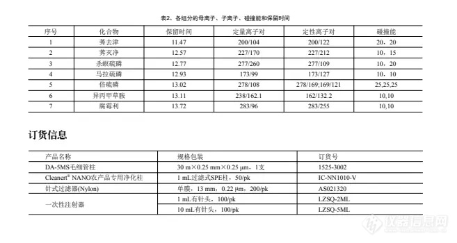 【飞诺美色谱】原粮 (高粱和稻壳) 和白酒中农药多残留前处理方法