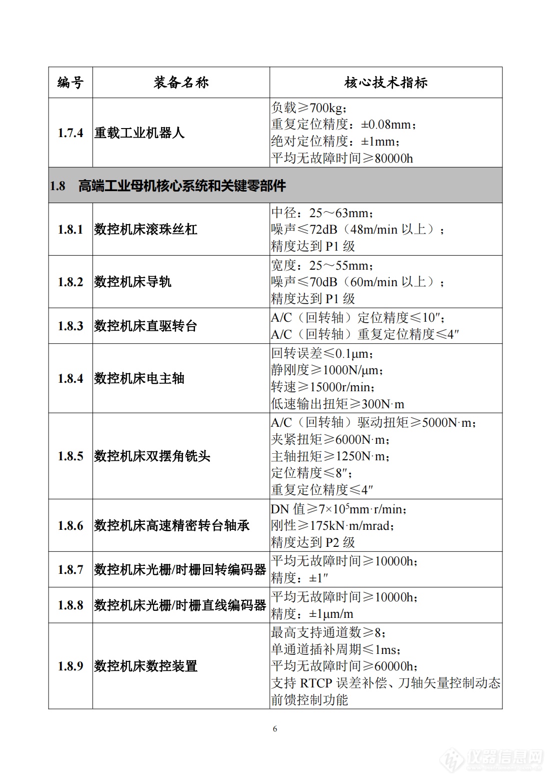 工信部发布《首台（套）重大技术装备推广应用指导目录（2024年版）》