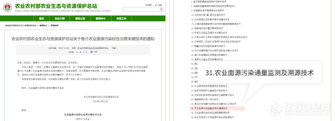 力合科技“农业面源污染通量监测及溯源技术”入选生态总站农业面源污染治理关键技术推介名单