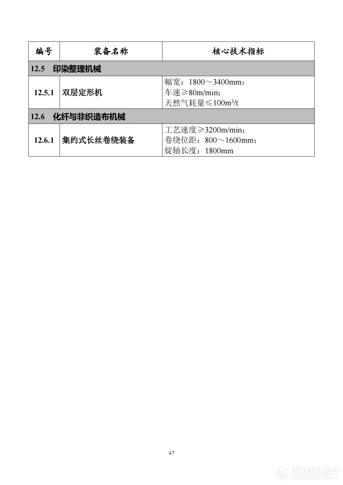 工信部发布《首台（套）重大技术装备推广应用指导目录（2024年版）》