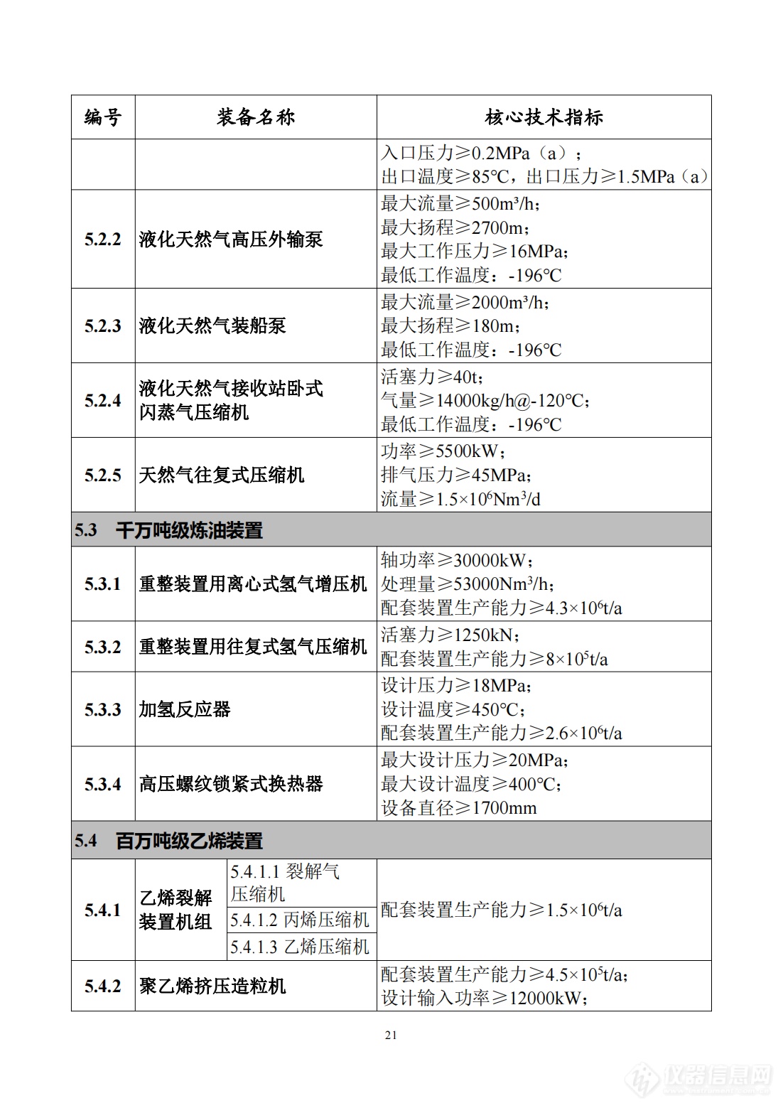 工信部发布《首台（套）重大技术装备推广应用指导目录（2024年版）》