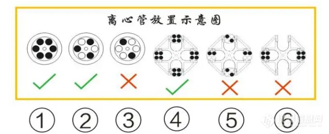 离心机如何配平？离心管的正确放置方法是什么？