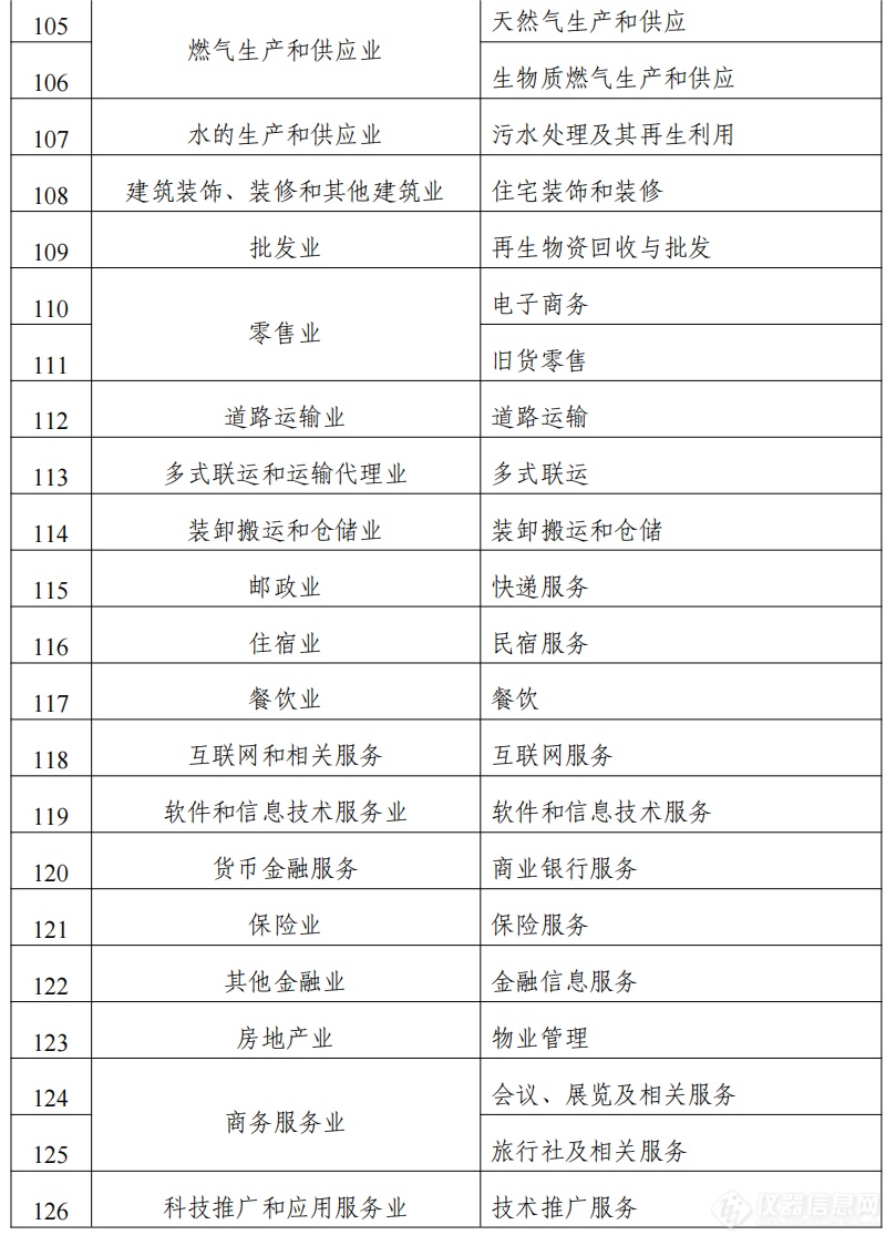 2024年度实施企业标准“领跑者”重点领域_05.png