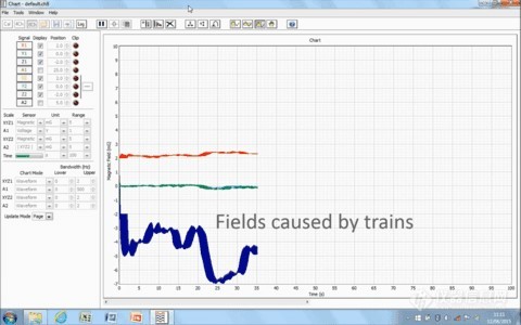 Spicer检测仪追踪环境干扰源头，检测介面量测出火车的干扰影响甚大。