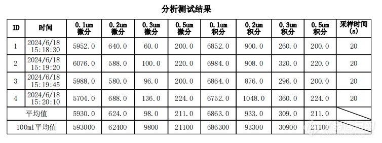 纯水数据.jpg