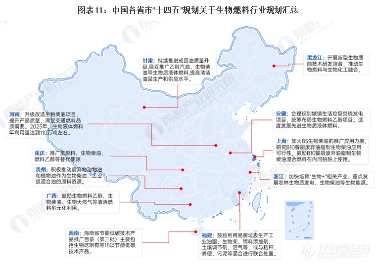 2024年中国及31省市生物燃料行业政策汇总及解读（全）