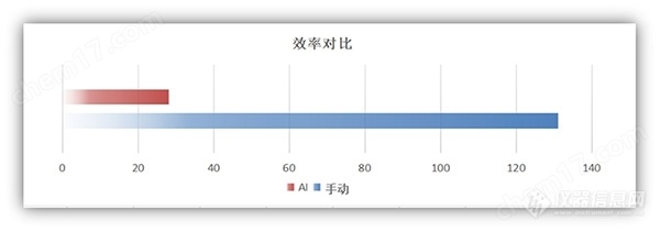 中图仪器AI智能全自动影像测量仪