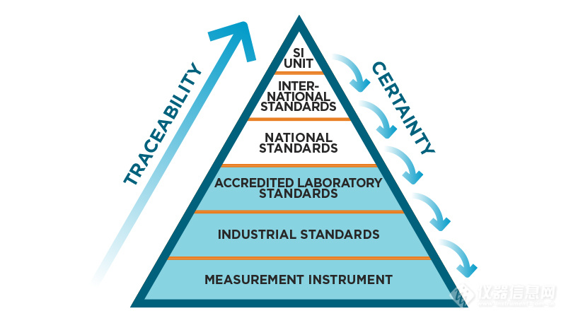 LIFT-Assessing-Calibration-Traceability-Uncertainty-800x450_0.jpg