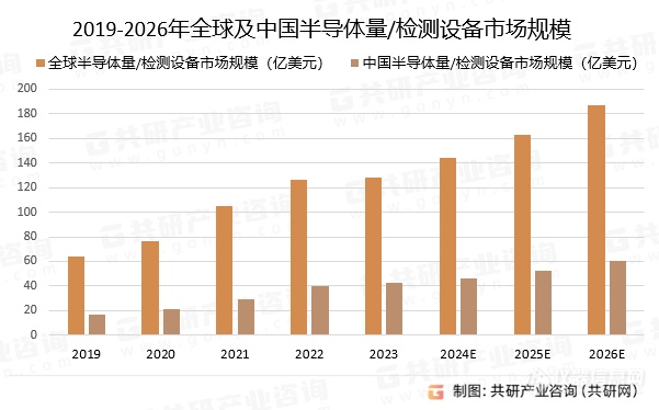 半导体领域仪器设备销售如何玩转市场营销