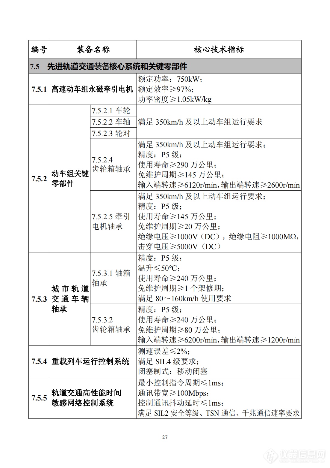 工信部发布《首台（套）重大技术装备推广应用指导目录（2024年版）》