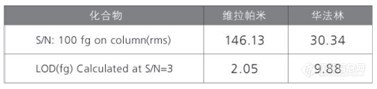 LCMS-8040