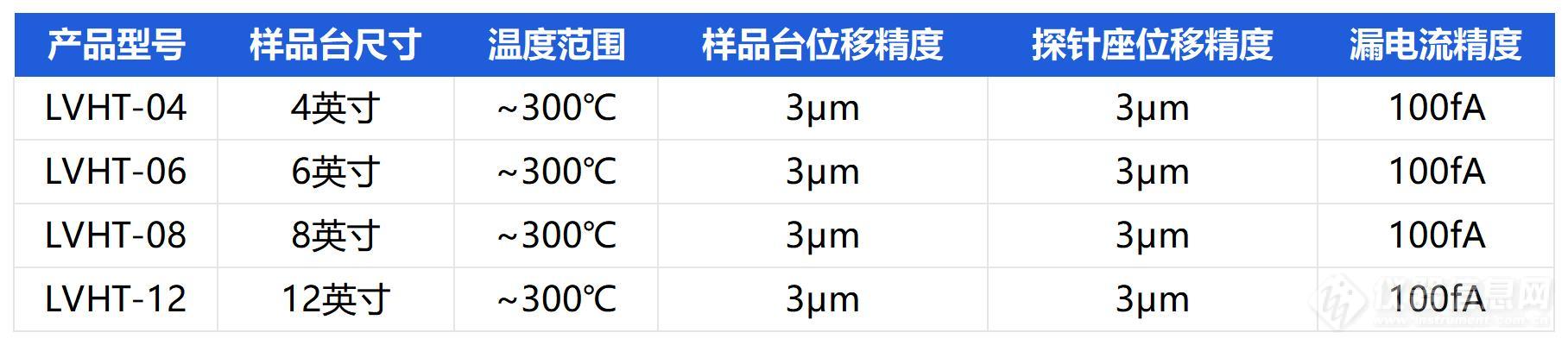 恒温加热探针台选型表_Sheet1.jpg