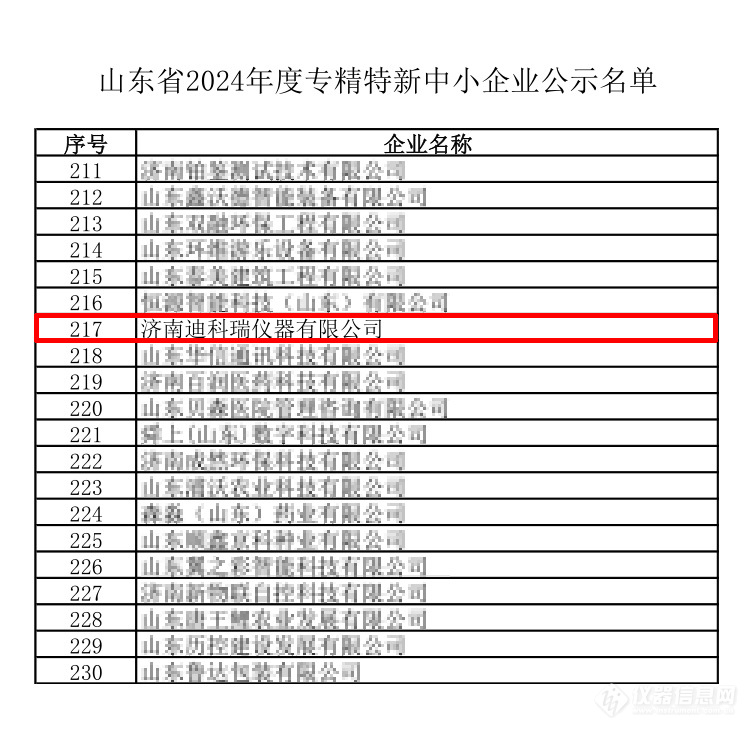 喜报丨济南迪科瑞仪器入选“山东省2024年度专精特新中小企业”