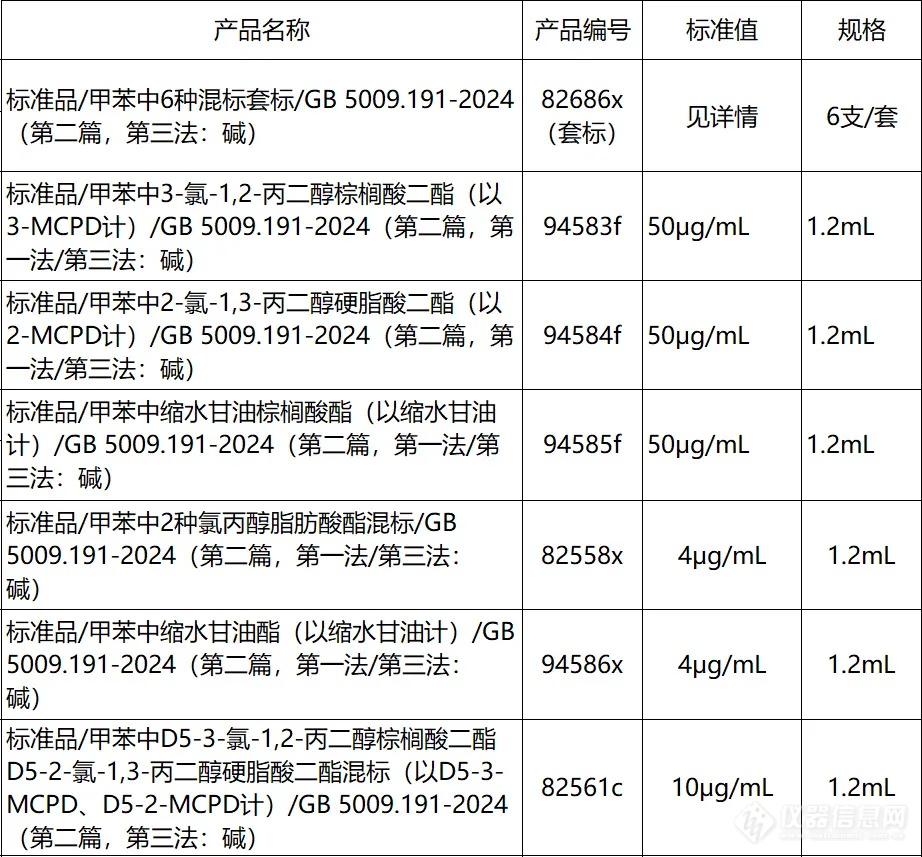 【新品速递】37款新品已上架，速抢！