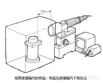 超长工作距离数码显微镜系统-徕科光学-新品