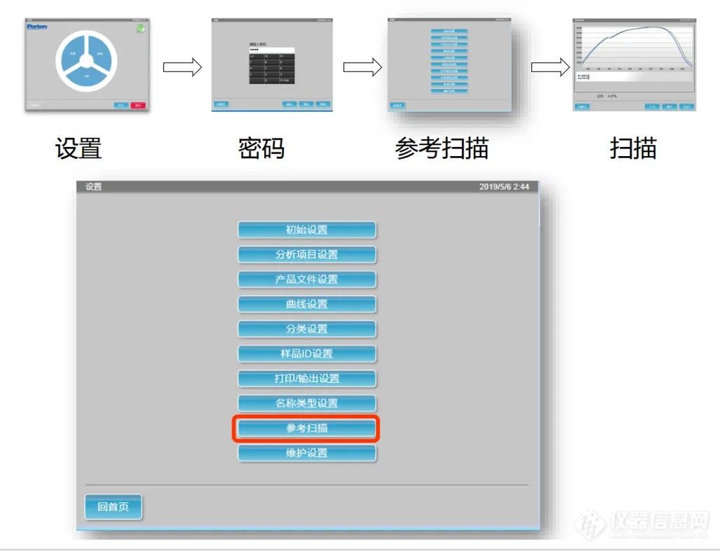 仪器维护 | IM9500/9520仪器维护和清理指南