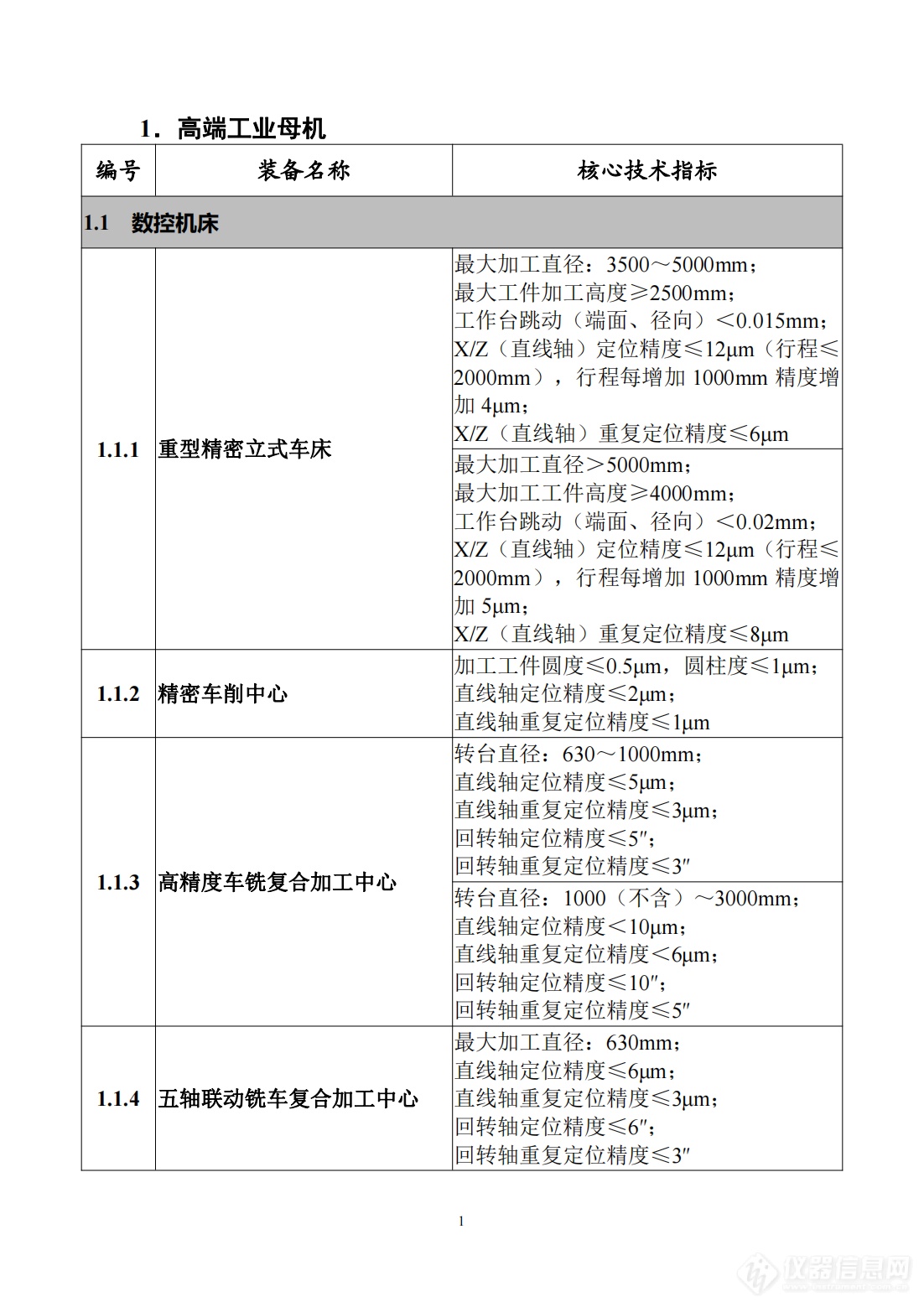 工信部发布《首台（套）重大技术装备推广应用指导目录（2024年版）》