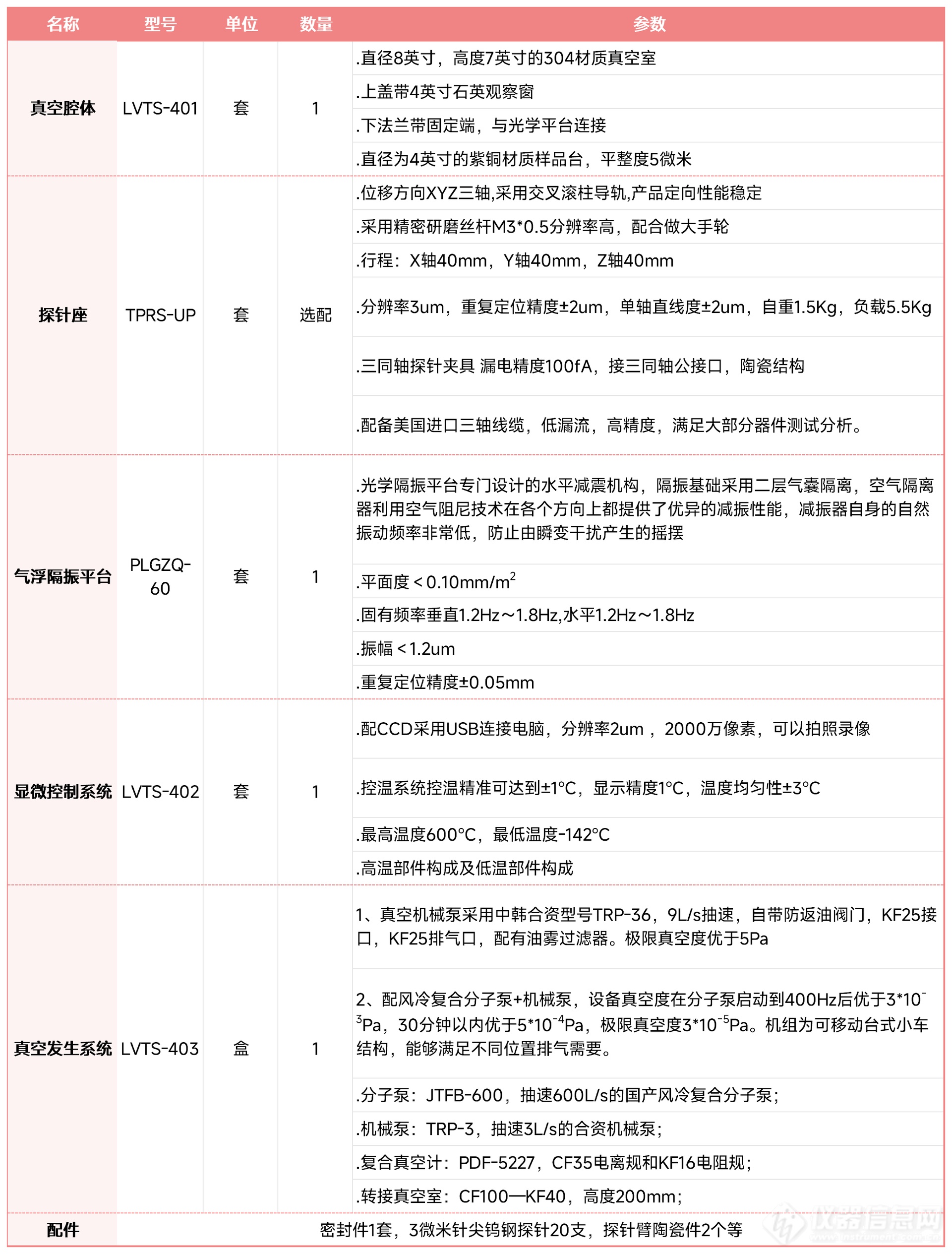 高低温探针台参数_Sheet1.png