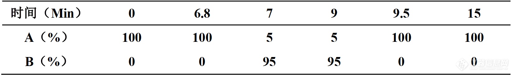 特色方案｜二甲双胍片中N,N-二甲基亚硝胺（NDMA）的测定