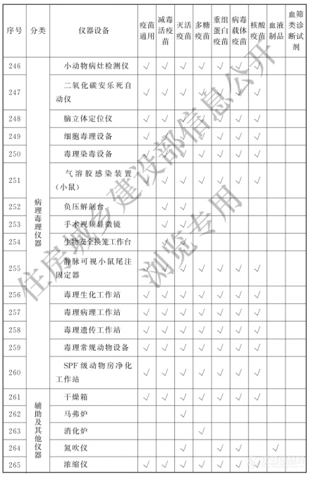 涉及398类仪器设备！《生物制品（疫苗）批签发实验室建设标准》9月1日实施