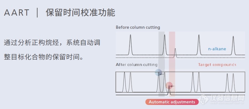 数据库