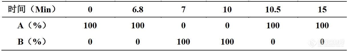 特色方案｜盐酸雷尼替丁胶囊中N,N-二甲基亚硝胺（NDMA）的测定