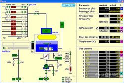 SENTECH control software for plasma equipment1