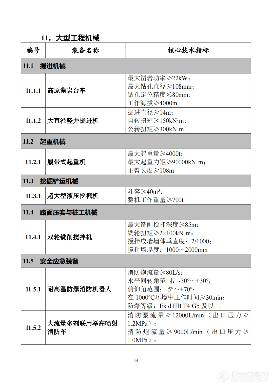 工信部发布《首台（套）重大技术装备推广应用指导目录（2024年版）》