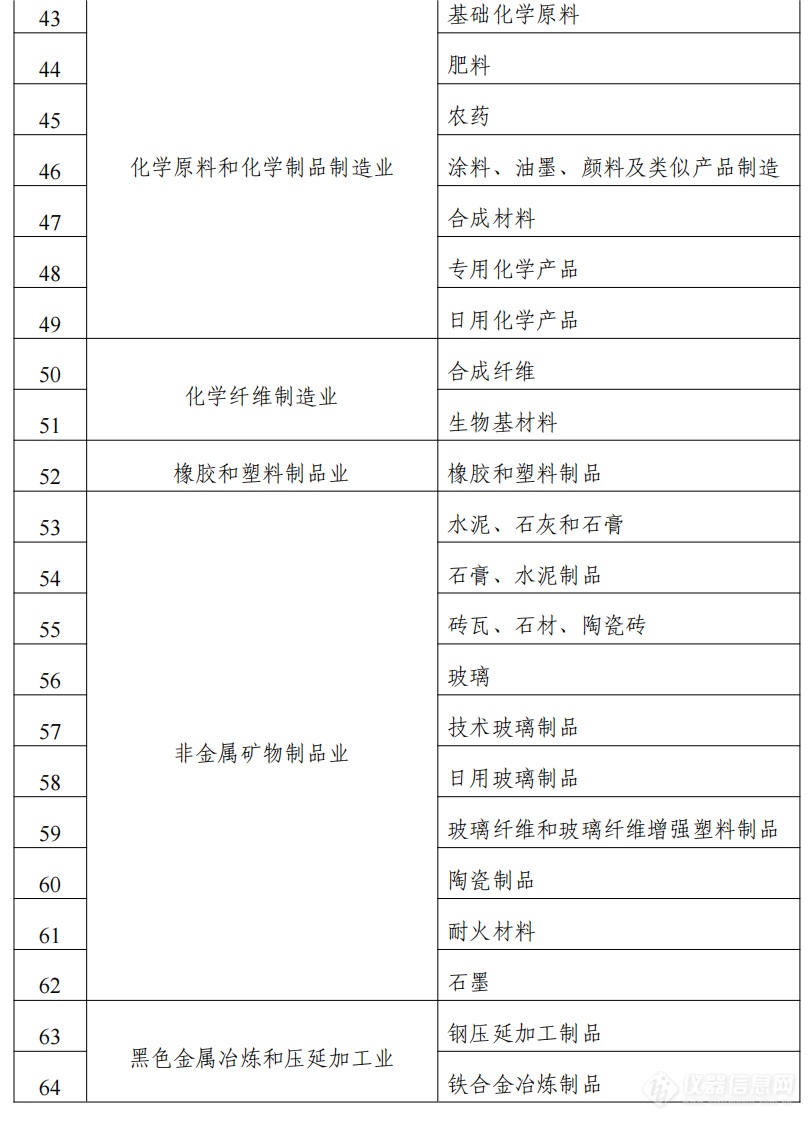 2024年度实施企业标准“领跑者”重点领域_02.png