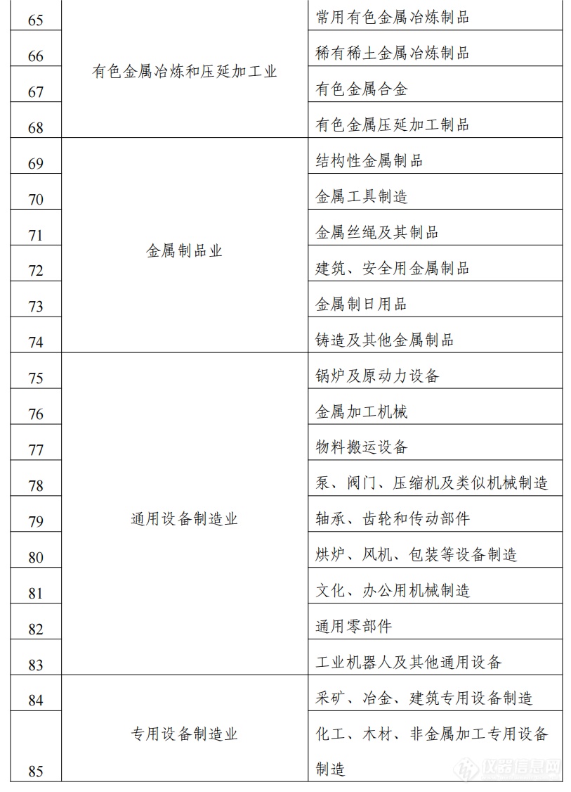 2024年度实施企业标准“领跑者”重点领域_03.png