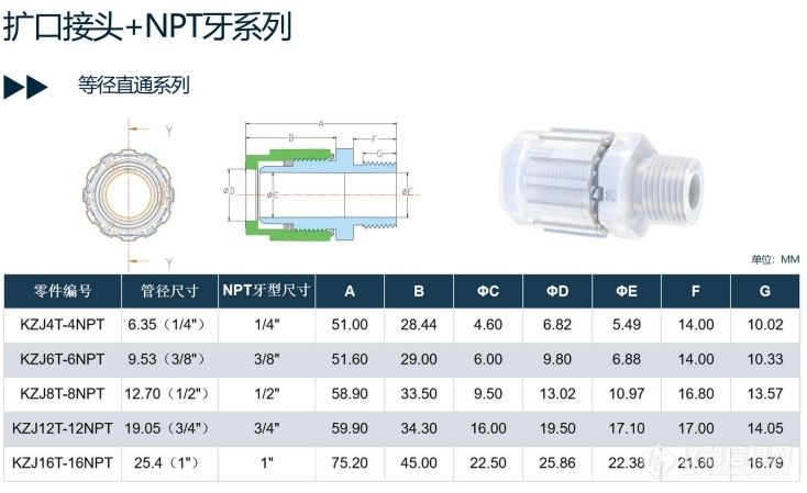 NPT外丝螺纹直通接头